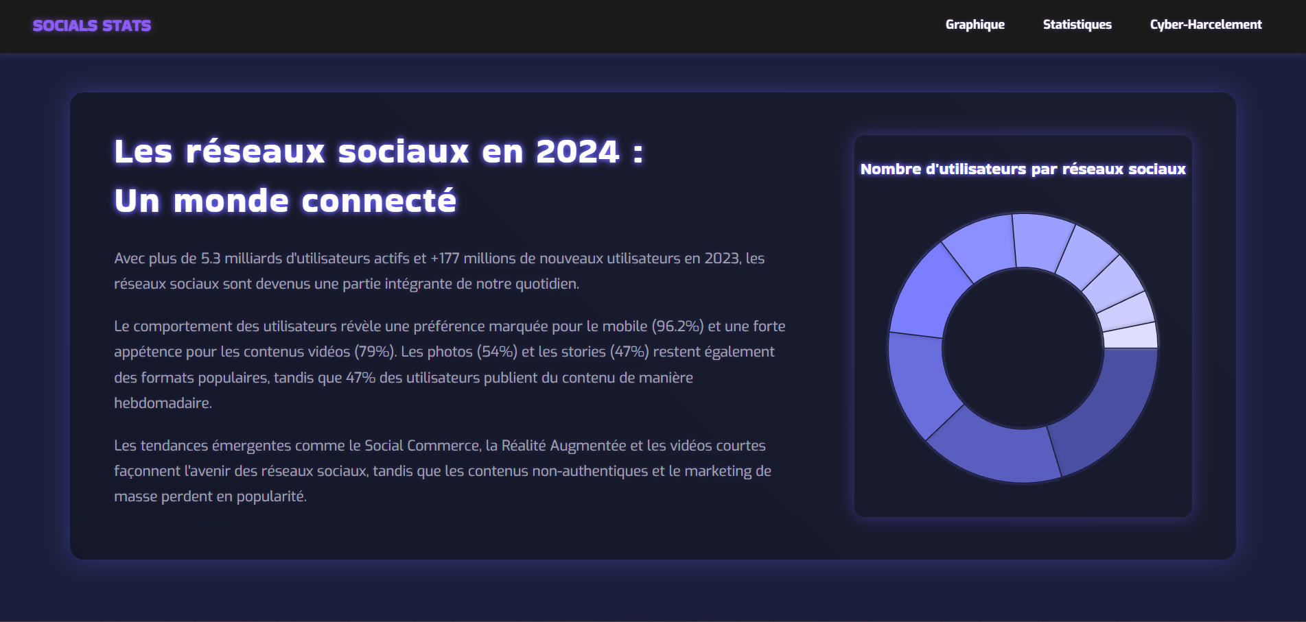 SAE 303 - Datavisualisation Réseaux Sociaux
